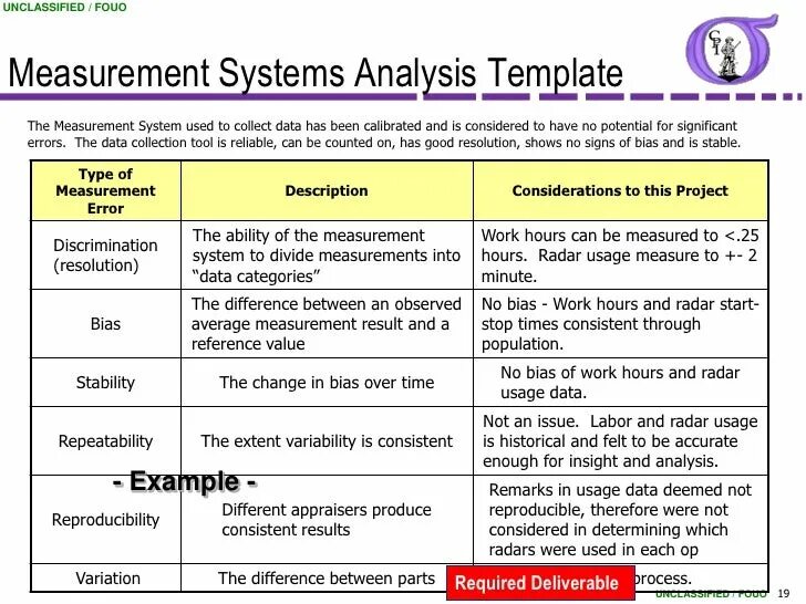 Different difference. Measurement System Analysis. Height Altitude разница. Measurement System Analysis Voltage.