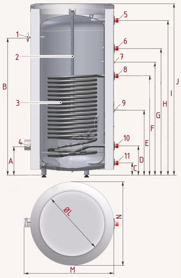 Нагрева 100. Бойлер nibe mega w-e 150.81. бойлер nibe mega w-e-100.81. бойлер nibe mega w-e 220.81. nibe w-e 150.81 r.