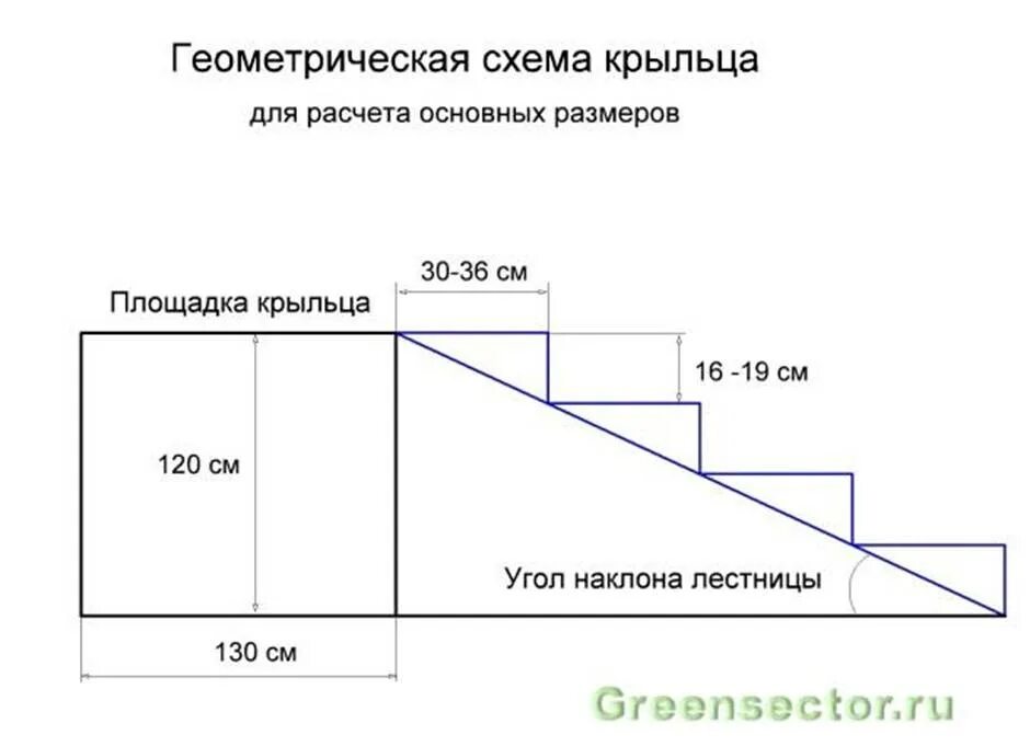 Сколько высота лестницы