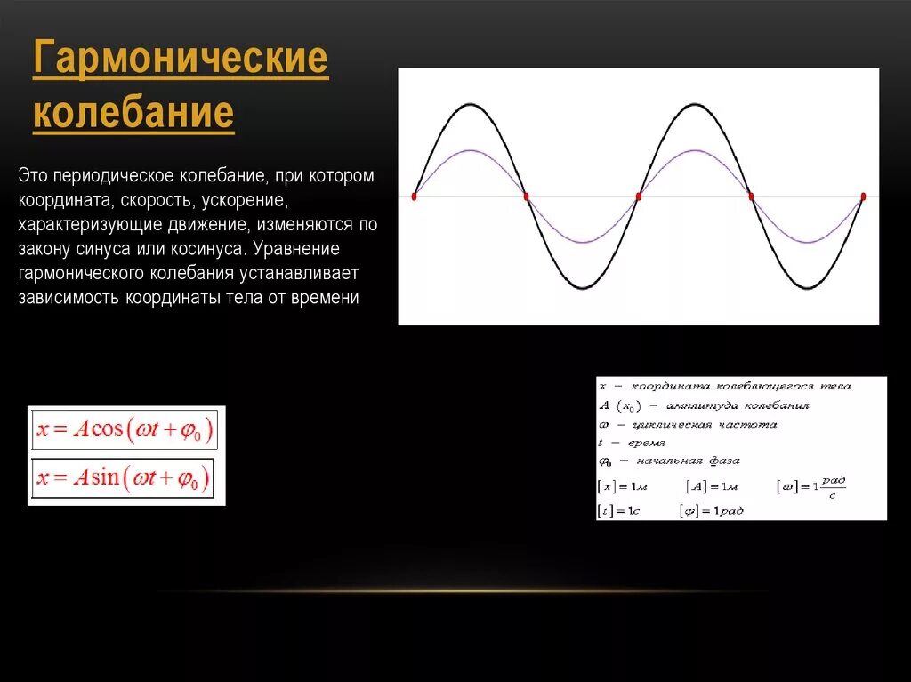 Период синусоидальных колебаний. Гармонические колебания. Синусоидальные колебания. Свободные гармонические колебания. Горманическиеколебания это.