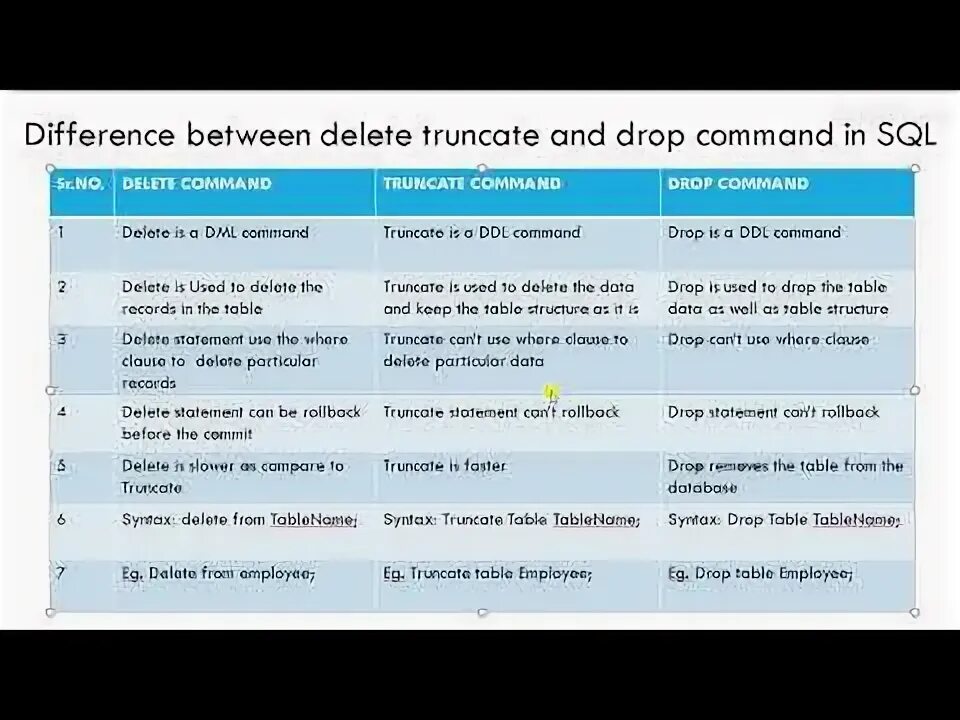 Truncate отличается от delete. Drop delete truncate разница. drop и delete sql разница. синтаксис delete sql. truncate table sql.