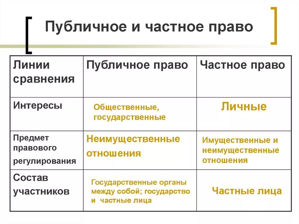 К публичному праву относится право 1 трудовое