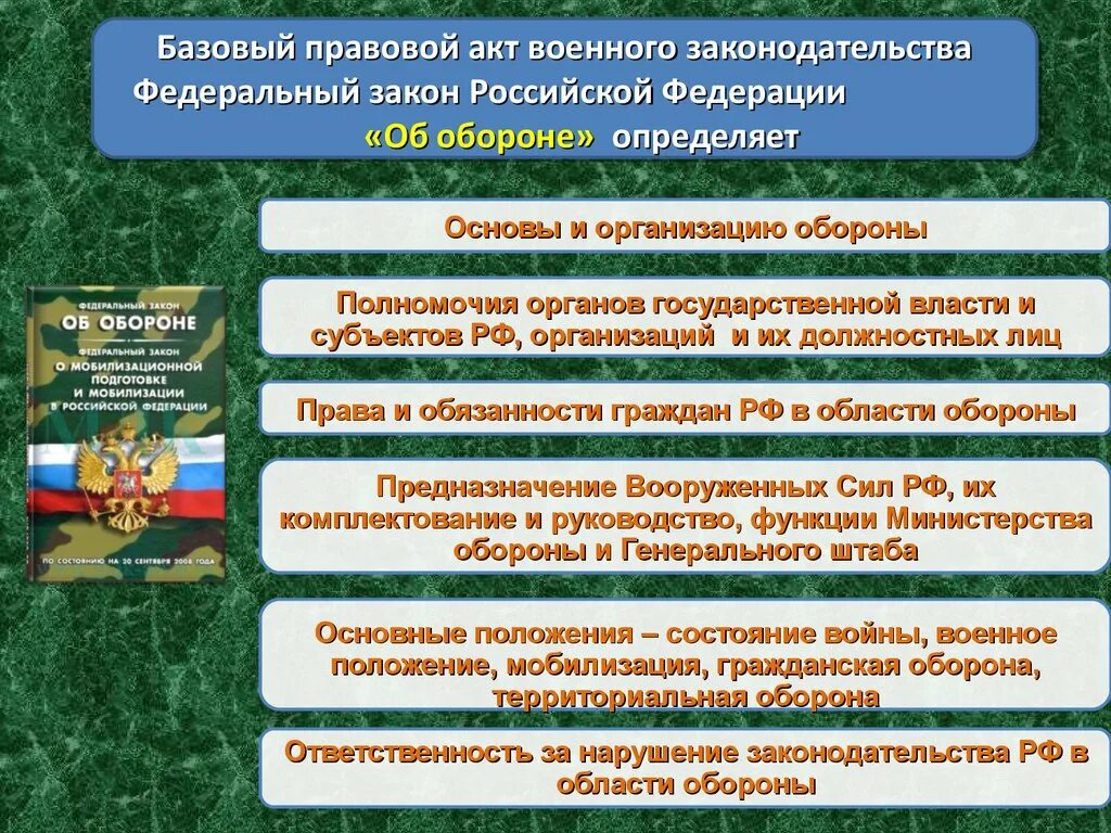 Базовые правовые акты военного законодательства РФ. Базовый правовой акт военного. Нормативно правовая база военнослужащих. ФЗ об обороне РФ.