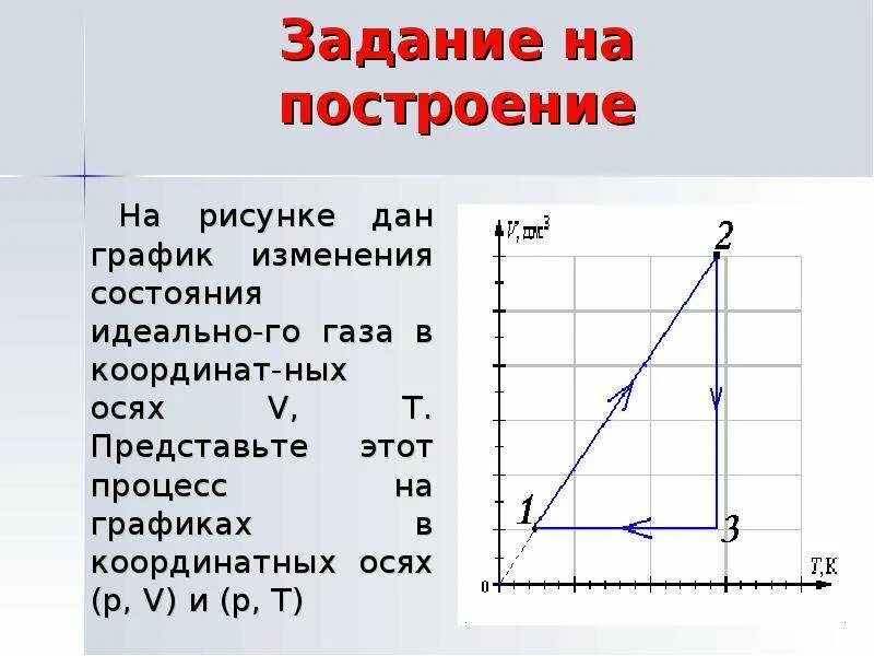 Графики изменения состояния идеального газа. Графики изменения состояния газа. График процесса изменения состояния газа. График процесса изменения состояния идеального газа.