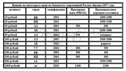 Сколько выпустят купюр