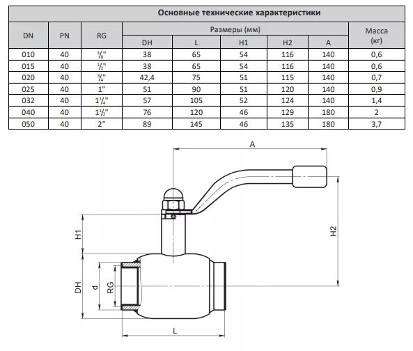 Шаровые краны dn25 pn40. Кран шаровый dn25 pn40. Шаровый кран dn25 размер размер. Кран шаровый 25*32 в дюймах. Кран шаровый 1 дюйм dn25 pn40.