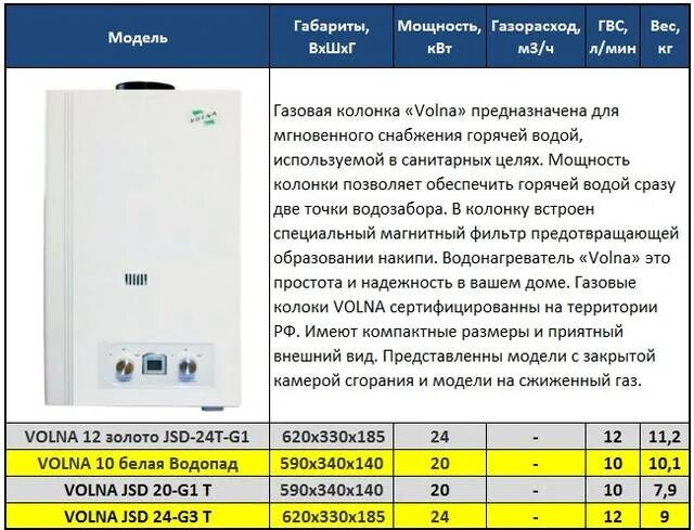 Как правильно пользоваться газовым котлом