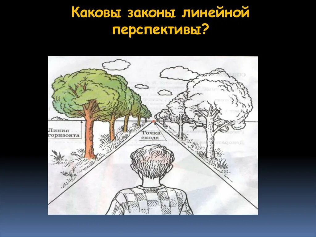 Изображение пространства. Линейная и воздушная перспектива. Перспектива изо 6 класс. Воздушная перспектива в рисовании. Линейная презентация 6 класс