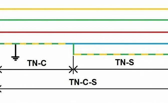 Подключение pen. Схема подключения заземления TN-C. Система заземления TN-C-S схема подключения. Схема подключения Pen проводника. Схемы разделения Pen проводника.