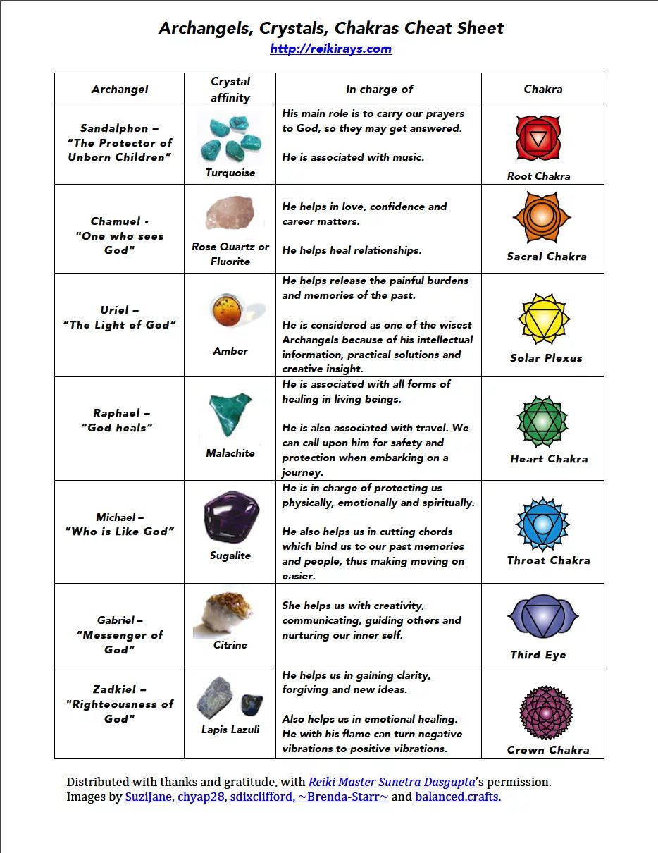 Crystal cheats