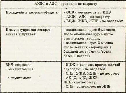 Прививка адс