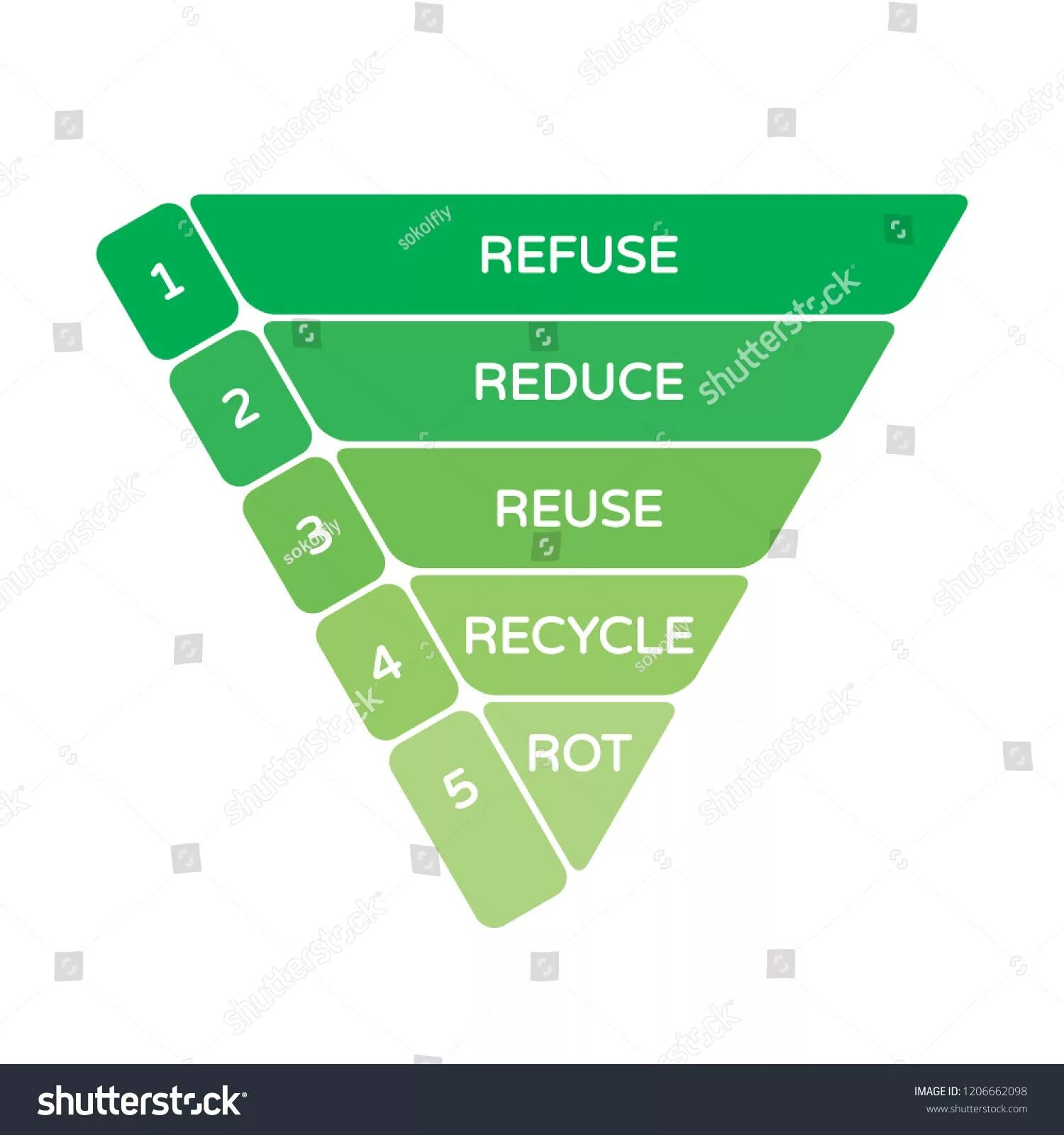 Burn reduce emit loss of recycle
