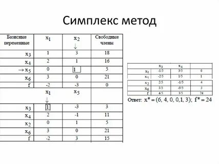 Симплекс метод код