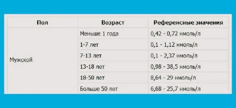 Референсные значения нормы. Референсные значения тестостерона у мужчин по возрасту таблица. референтные значения тестостерона у мужчин по возрастам таблица. свободный тестостерон норма у мужчин по возрасту таблица. тестостерон норма у мужчин по возрасту таблица.