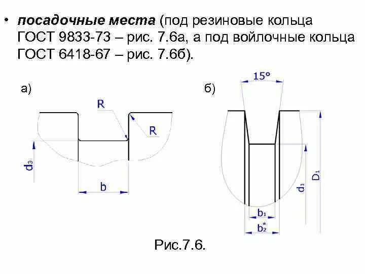 Длина посадочного места