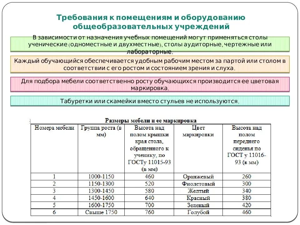 САНПИН нормы 2022 помещения. Новый САНПИН для учреждений дополнительного образования с 2021. Нормы по санпину в школе по классам. Классы-комплекты в начальной школе САНПИН 2021.