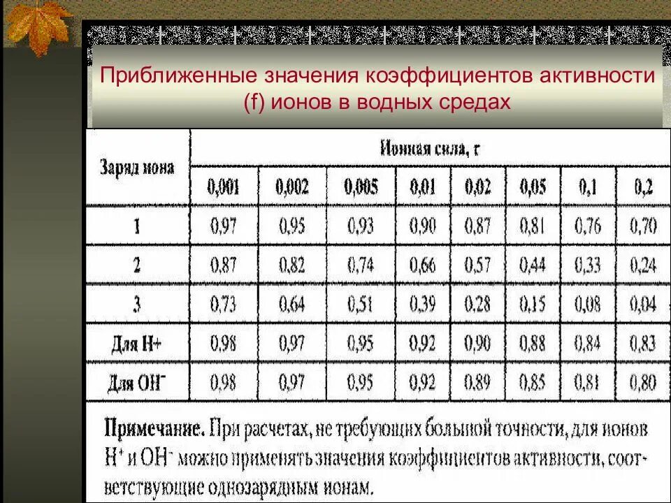 Вычислите активность ионов. Ионный коэффициент активности таблица. Коэффициенты активности различных ионов таблица. Коэффициент активности от ионной силы таблица. Значение коэффициента активности.