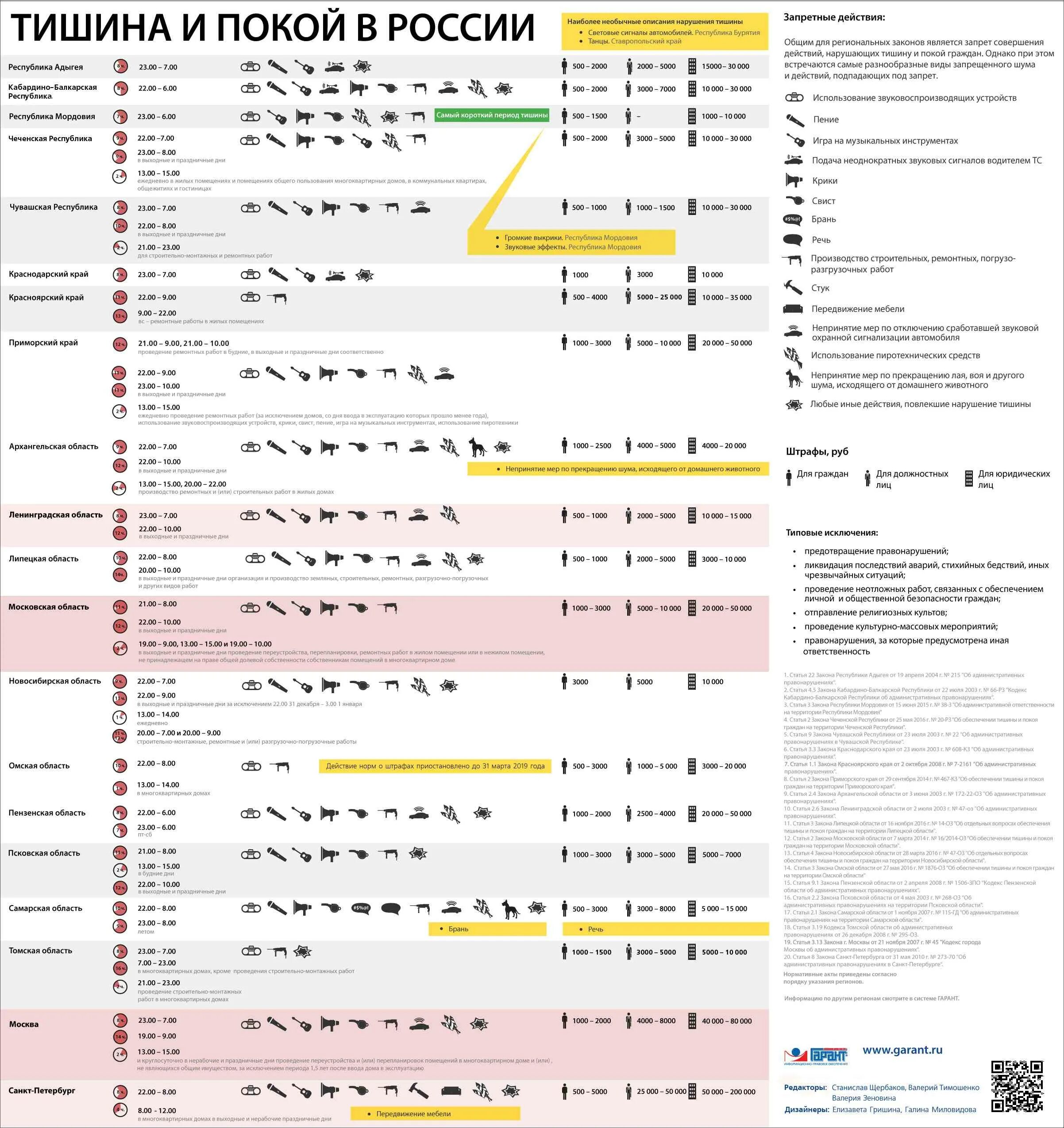 Со скольки до скольки можно шуметь в многоквартирном доме по закону. Закон о тишине. Закон о ремонтных работах. График шумных работ в многоквартирном доме. Часы ремонтных работ в выходные