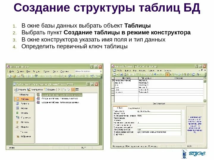 Элементы таблицы в базе данных. Как создать таблицу в бд. создание структуры таблицы. структура таблицы бд.