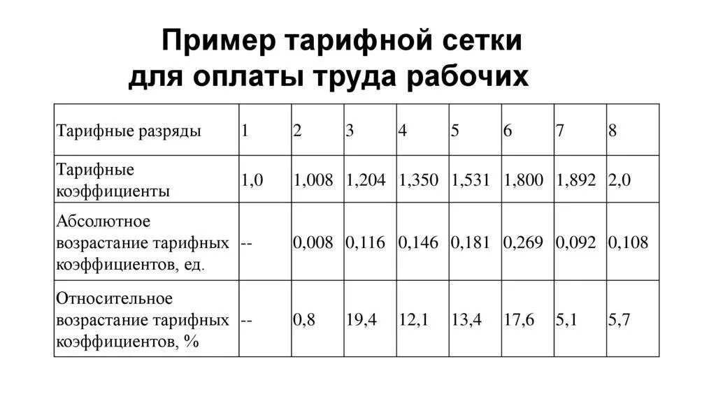 Тарифная сетка медработников в 2024 году