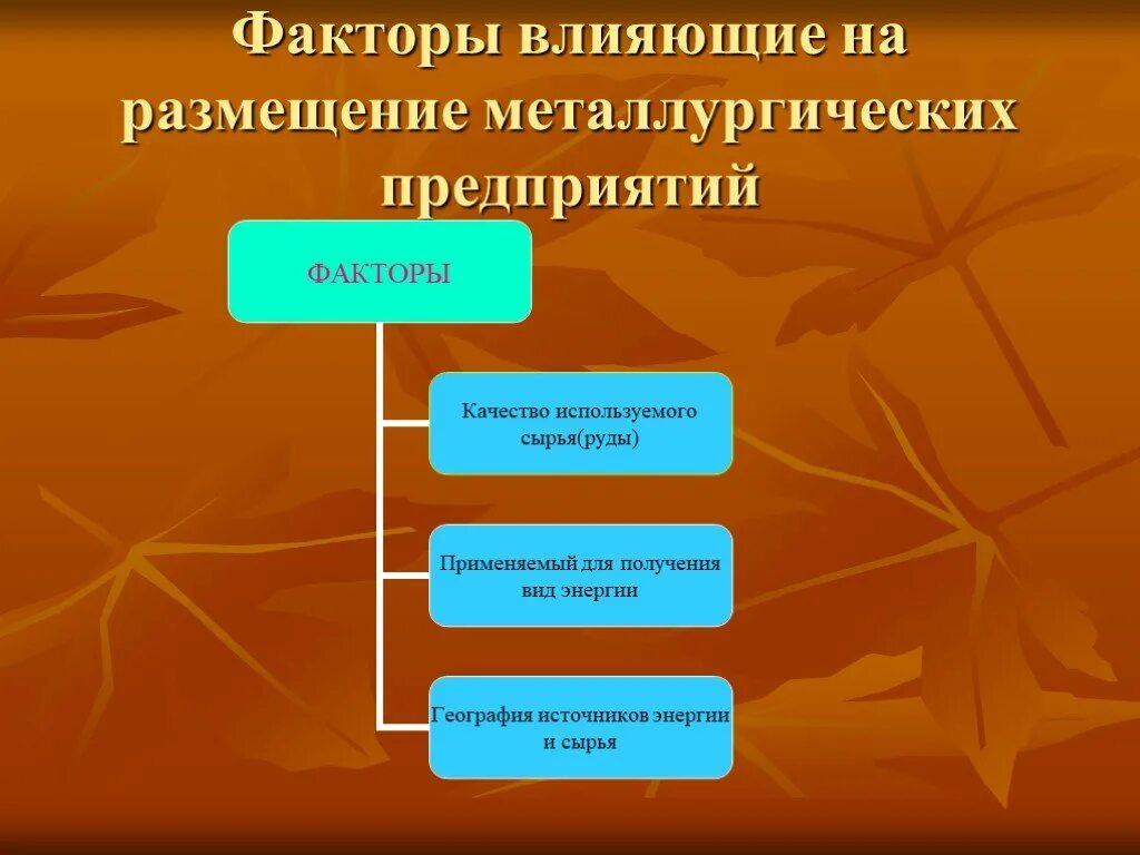 Факторы размещения черной металлургии. Факторы влияющие на размещение металлургии. Факторы влияющие на размещение металлургических предприятий. Факторы влияющие на размещение металлургического комплекса. Факторы влияющие на размещение предприятий металлургии.