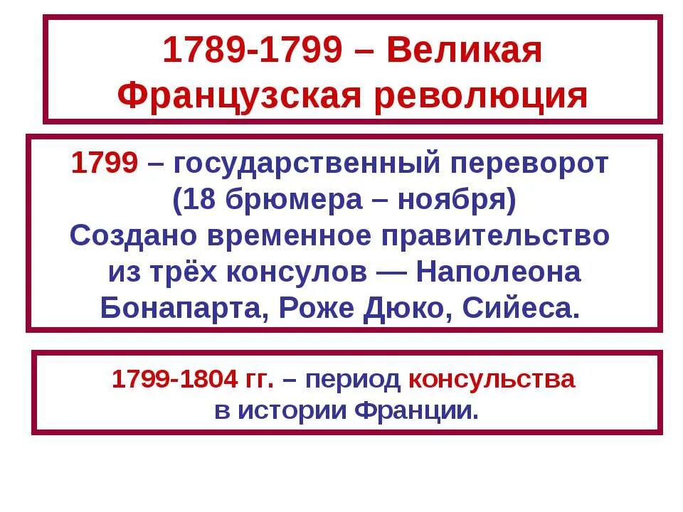Походы наполеона бонапарта дата