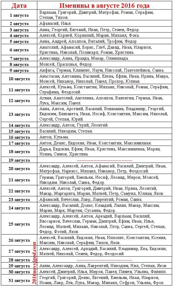 Имена в августе по церковному календарю для мальчика. Имена по церковному календарю для девочек календарю август сентябрь. Имена для девочек в августе по церковному календарю. Имя для мальчика по месяцу рождения по церковному. Православные имена женщин