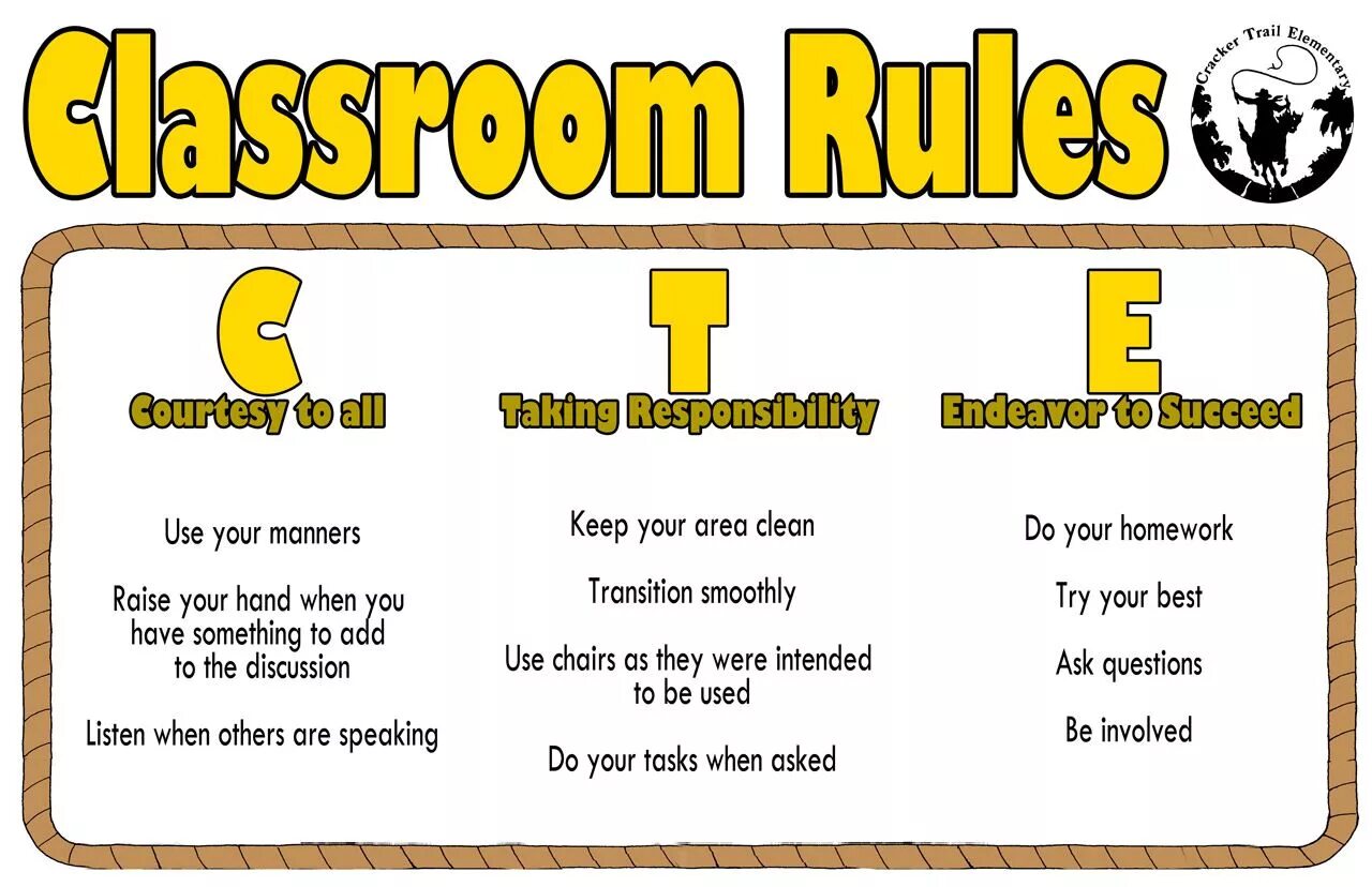 Classroom Rules. Classroom Management. Classroom Management Rules. Программа Classroom. Classroom questions