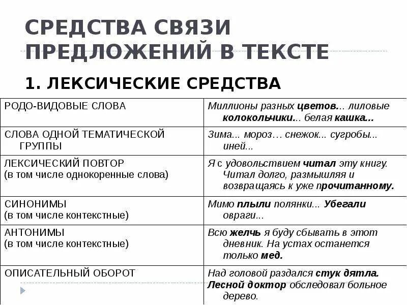 Как выделить связь в предложении. Средства связи предложений в тексте. Лексические средства связи предложений в тексте. Лексические средства связи примеры. Способы и лексические средства связи предложений в тексте.