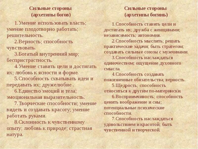 Сильные стороны и таланты. Сильный стороный человека. Как построить карьеру молодому специалисту. Сильные стороны и таланты человека. Сильные и слабые стороны человека.