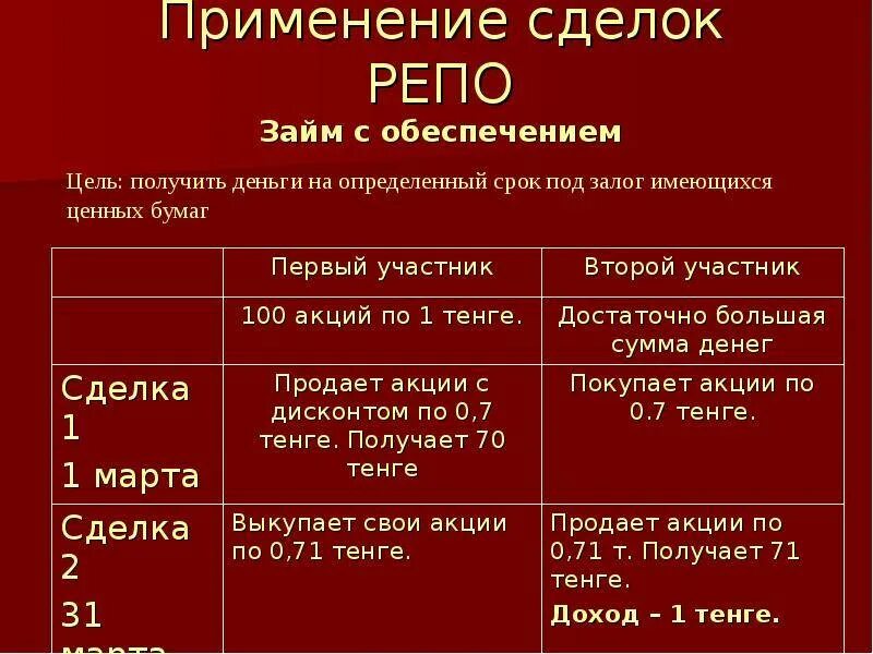 Прямое репо. Операции репо. Сделки репо. Операции репо. Сделка обратное репо схема.