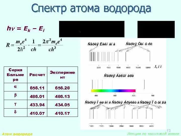 Формула видимой части спектра излучения атома водорода. Линейчатые спектры атома водорода. Видимый спектр водорода