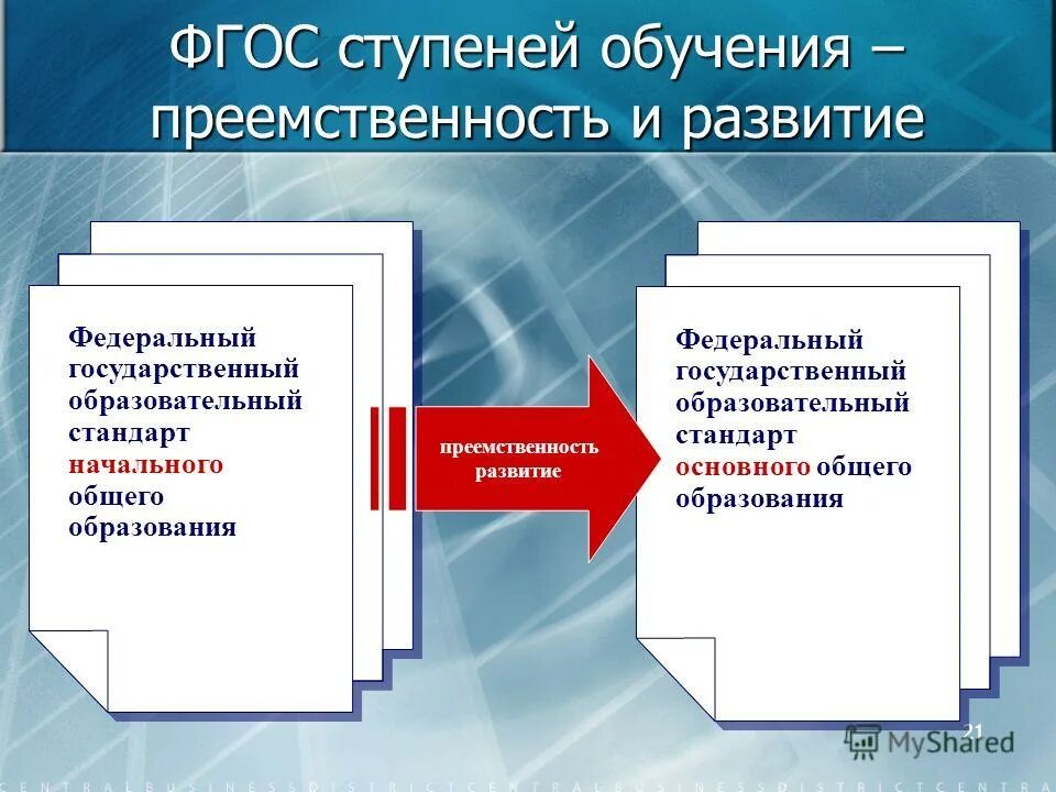 Преемственность основных образовательных программ это. Обеспечение преемственности основных образовательных программ. Преемственность образовательных программ. Преемственность образовательных программ. Преемственность образовательных программ.