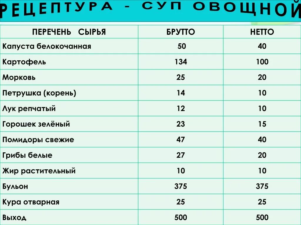 Сколько весит лук репчатый. Лук репчатый брутто и нетто. Лук репчатый брутто. Что такое вес брутто и вес нетто. Лук репчатый масса брутто и нетто.