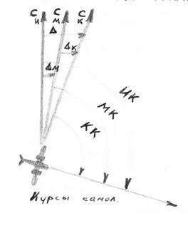 Курс авиация