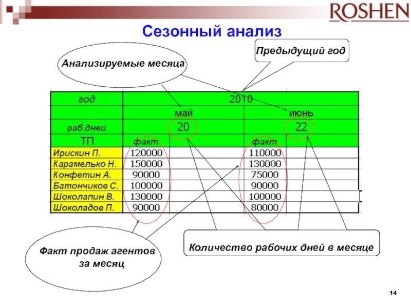 Анализ прошлых данных. Kavalskiy analyses мес. анализ месяцы бани чхирбир.