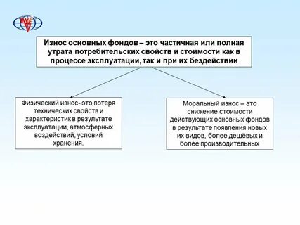 Утрата потребительских свойств