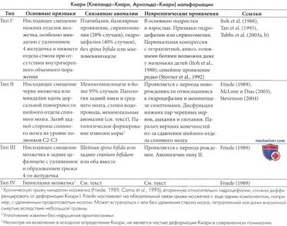 Признаки аномалии