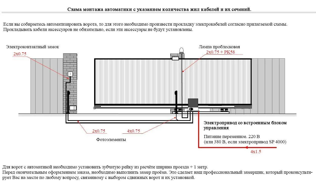 Схема автоматики ворот. Схема установки откатных ворот электрика. Схема прокладки проводов для откатных ворот. Схема подключения откатных ворот. Схема подключения автоматических откатных ворот.