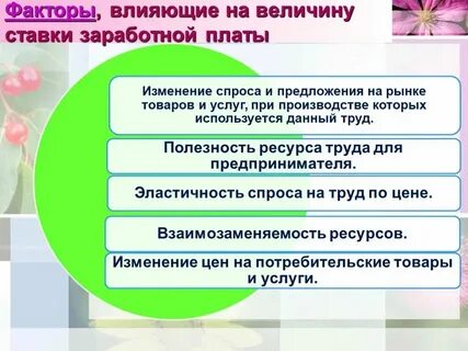 Заработная плата это фактор производства