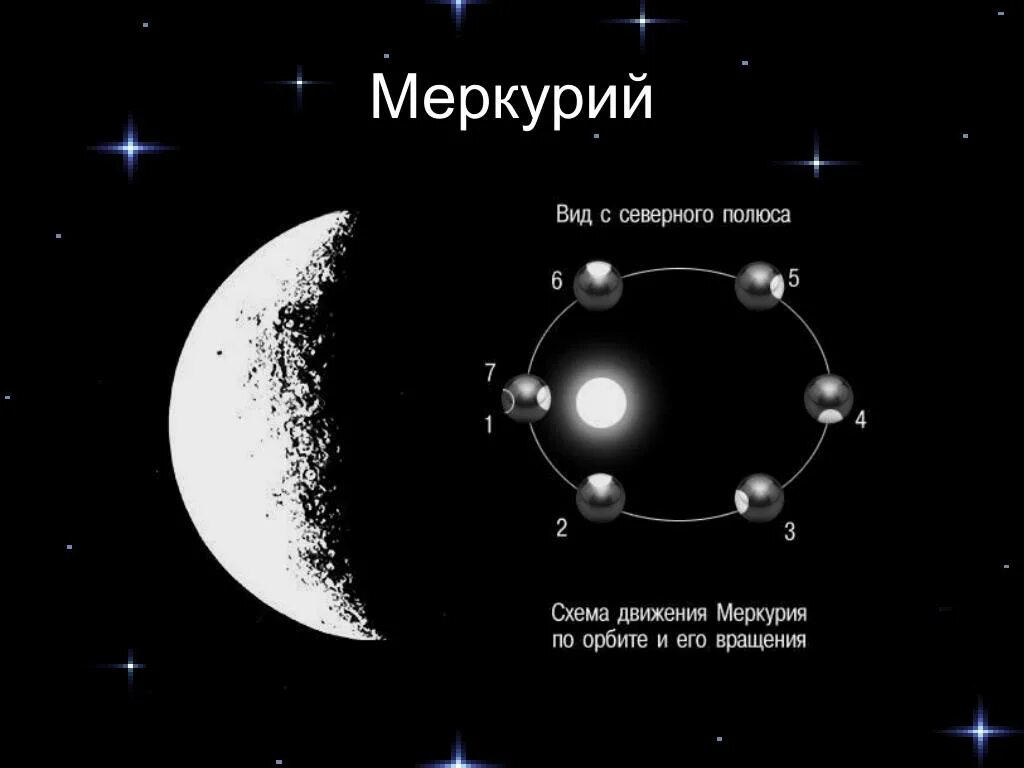 Скорость орбиты меркурия. Схема движения Меркурия по орбите. Меркурий движение вокруг солнца. Движение Меркурия вокруг солнца. Вращение Меркурия вокруг солнца.