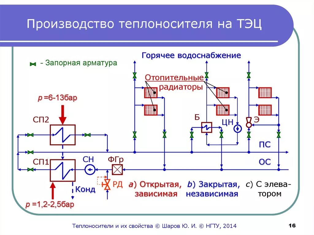 Горячая вода тэц 1