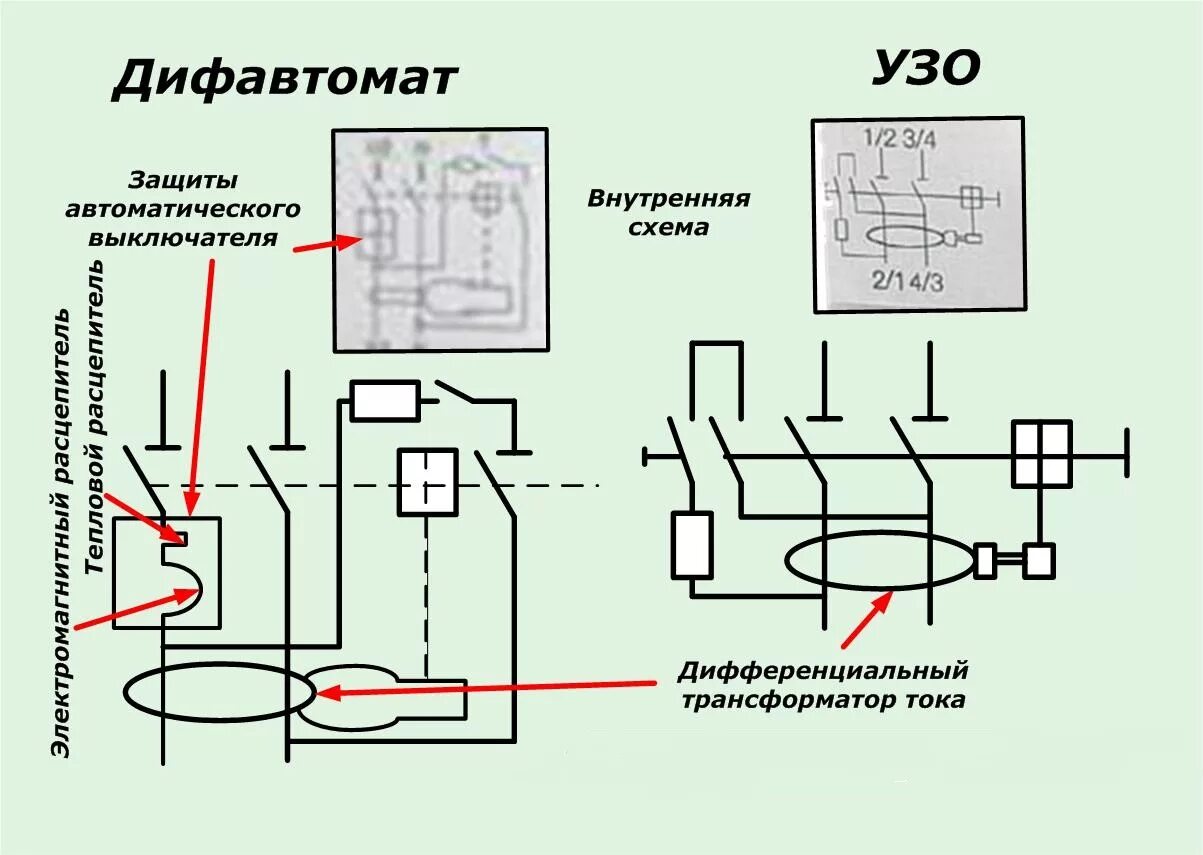 Схема подключения дифференциального автомата iek. Схема подключения узо в однофазной сети с заземлением в квартире. Принципиальная схема устройства защитного отключения. Разница подключения узо и диф. Схема узо и дифавтомат.