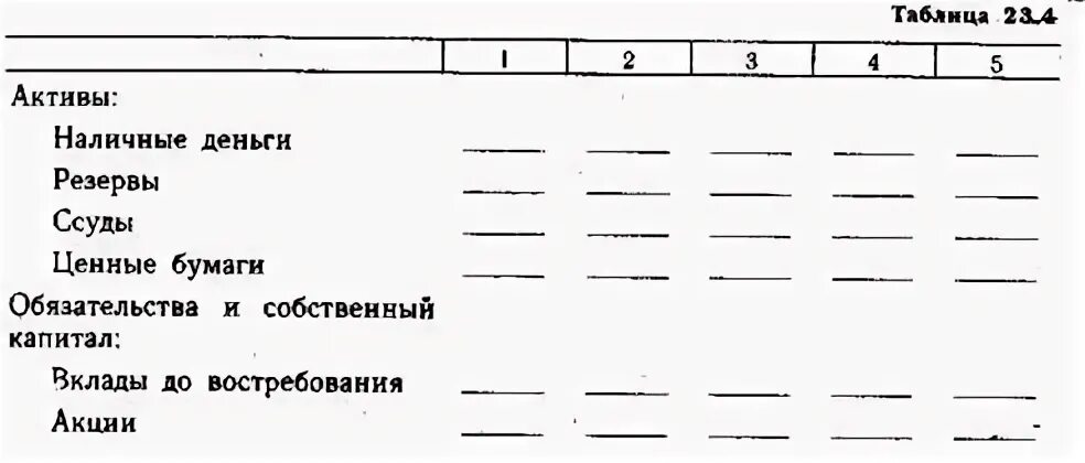 В таблице 23