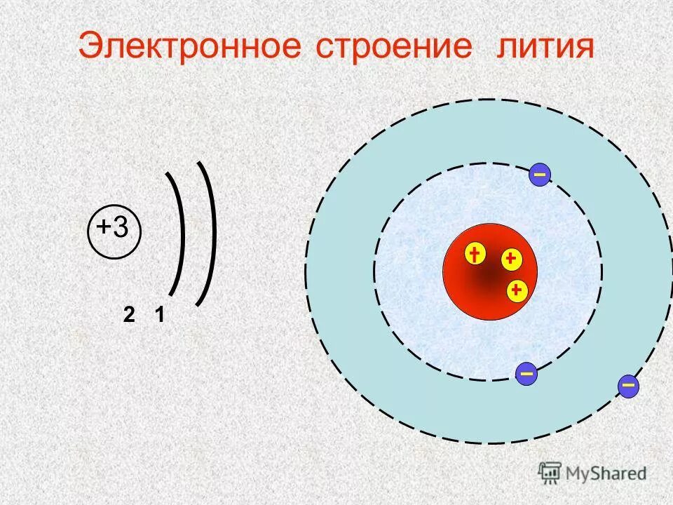 Внешний слой лития. Схема электронного строения атома бериллия. Строение ядра атома бериллия. Бериллий атомное строение. Структура атома бериллия.