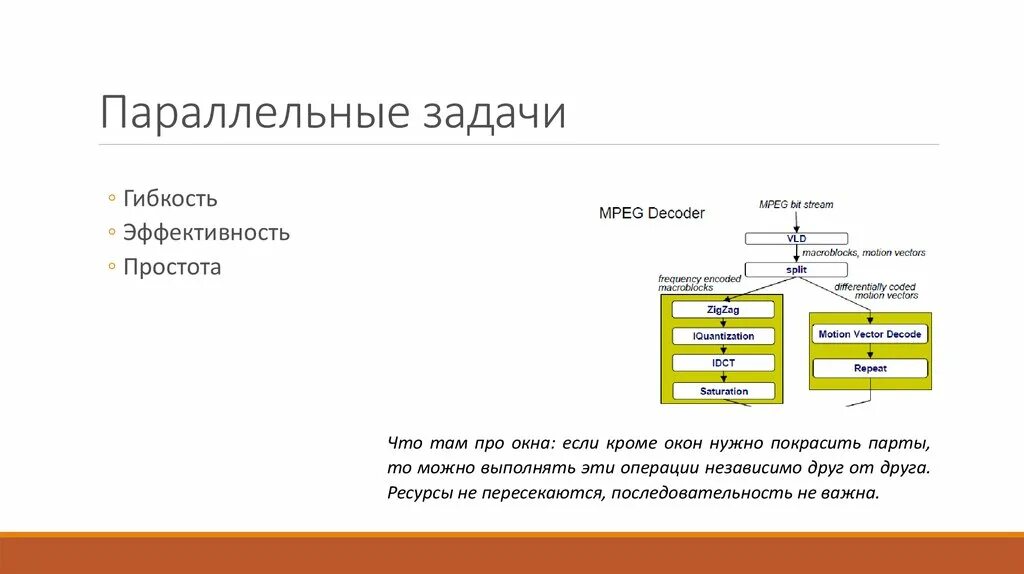 Параллельные задачи. Параллельное выполнение задач. Параллельное проектирование задачи. Параллельные задачи Trik.