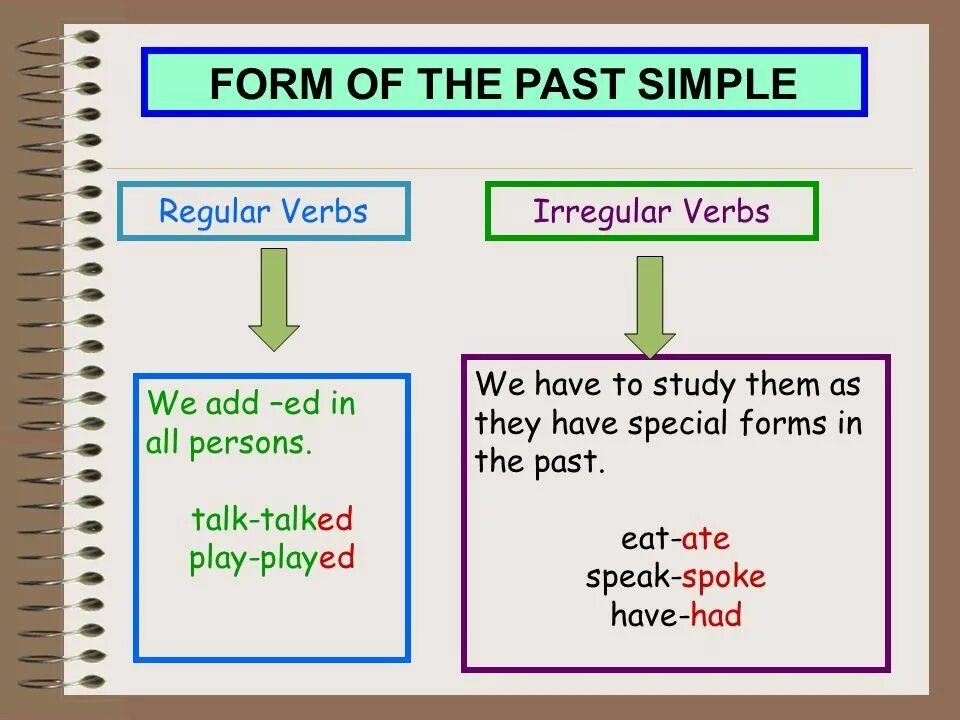 Паст Симпл. Паст Симпл Regular and Irregular verbs. Regular and Irregular verbs правила. Past simple Irregular verbs правило. Talk в present simple