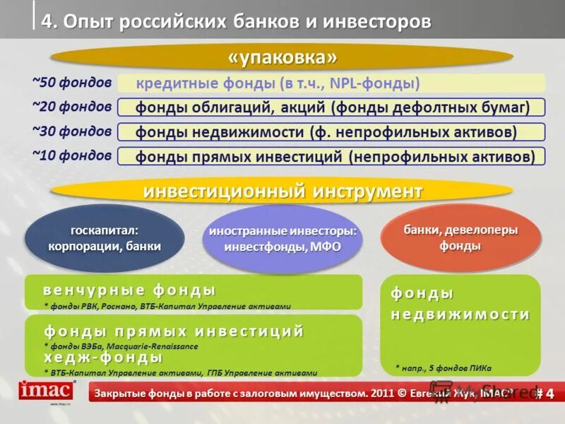 вывод активов. управляющий активами фондов. методы управления активами предприятия. стратегии управления активами. управляющий активами фондов.