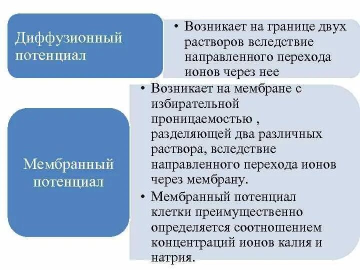 Диффузный и мембранный потенциалы. Диффузионный и мембранный потенциалы. Диффузионный и мембранный потенциал химия.