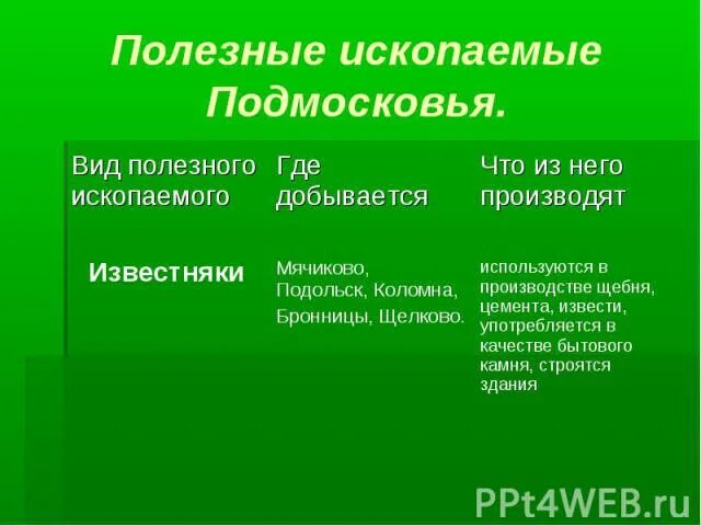 Полезные ископаемые в московской области окружающий